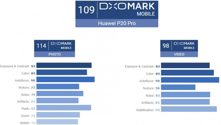 CEO Xiaomi và Huawei đá xéo nhau về flagship của họ có camera tốt nhất