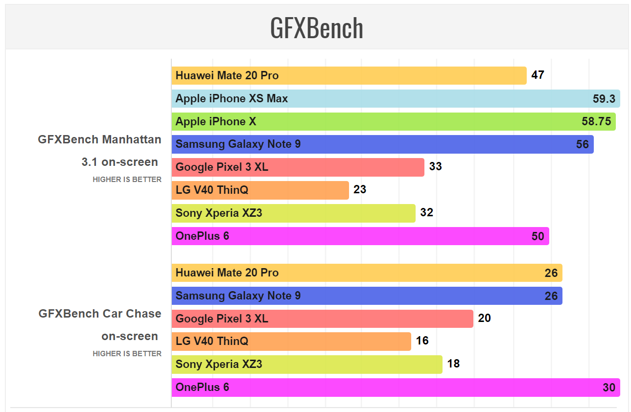 Các phần mềm thi nhau chấm điểm benchmark Huawei Mate 20 Pro: Kirin 980, chip 7nm đầu tiên của Android