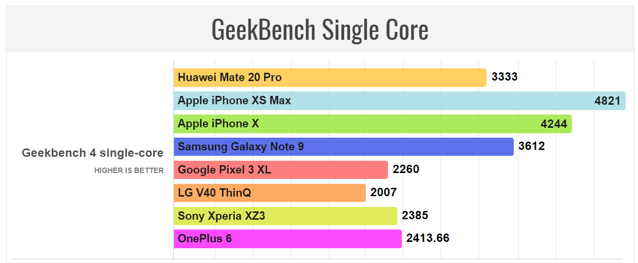 Các phần mềm thi nhau chấm điểm benchmark Huawei Mate 20 Pro: Kirin 980, chip 7nm đầu tiên của Android