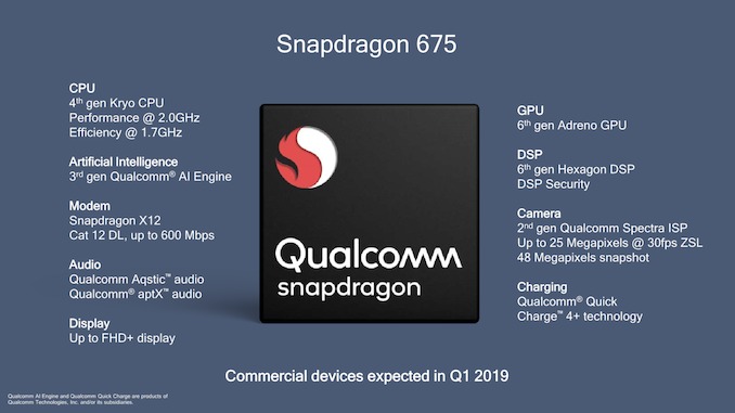 Sforum - Trang thông tin công nghệ mới nhất Qualcomm-Snapdragon-675 Xiaomi sẽ sớm ra mắt smartphone chạy Snapdragon 675 vào năm 2019 Sforum - Trang thông tin công nghệ mới nhất Qualcomm-Snapdragon-675 Xiaomi sẽ sớm ra mắt smartphone chạy Snapdragon 675 vào năm 2019
