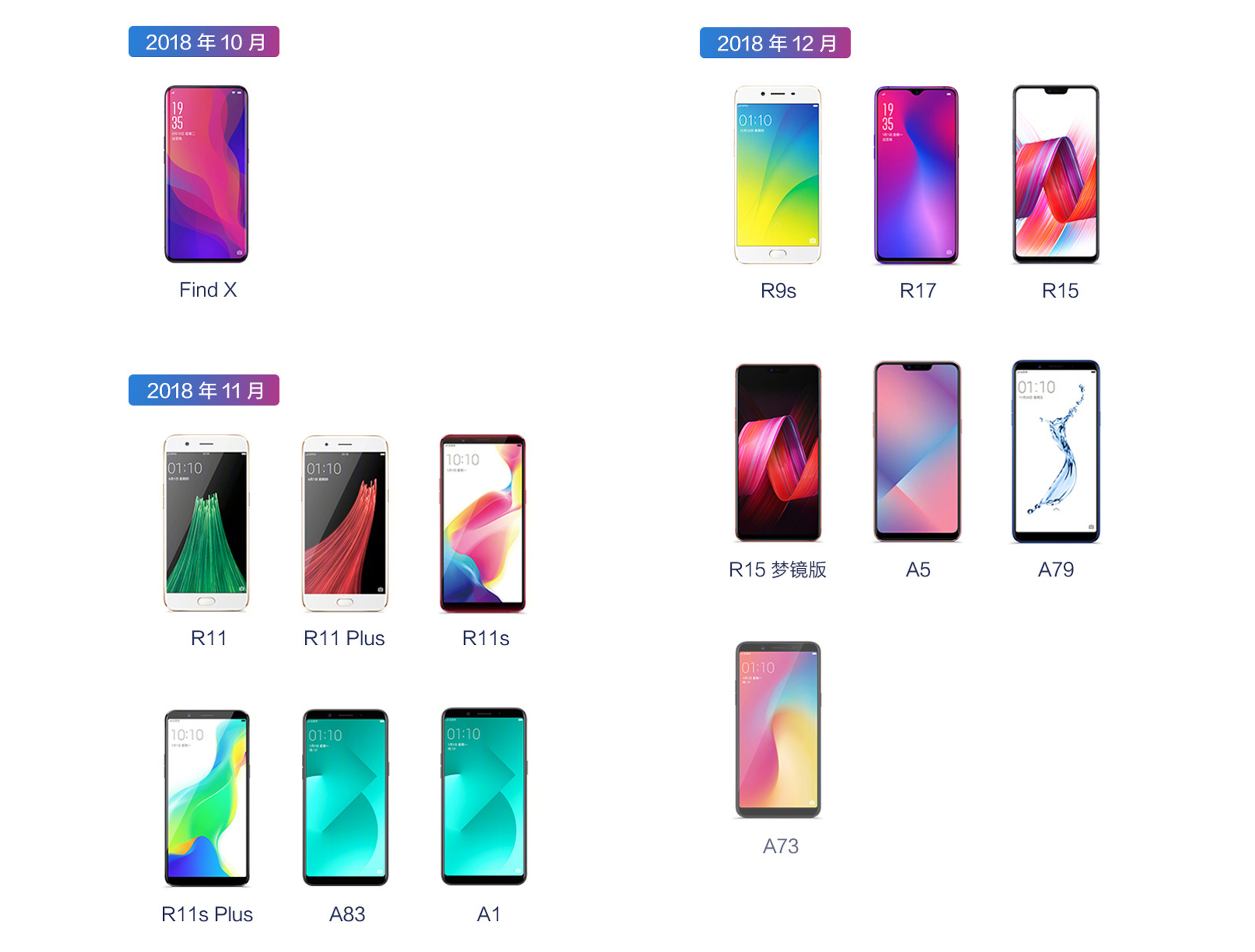 Bản cập nhật ColorOS 5.2.1 mang công nghệ HyperBoost lên 17 thiết bị OPPO