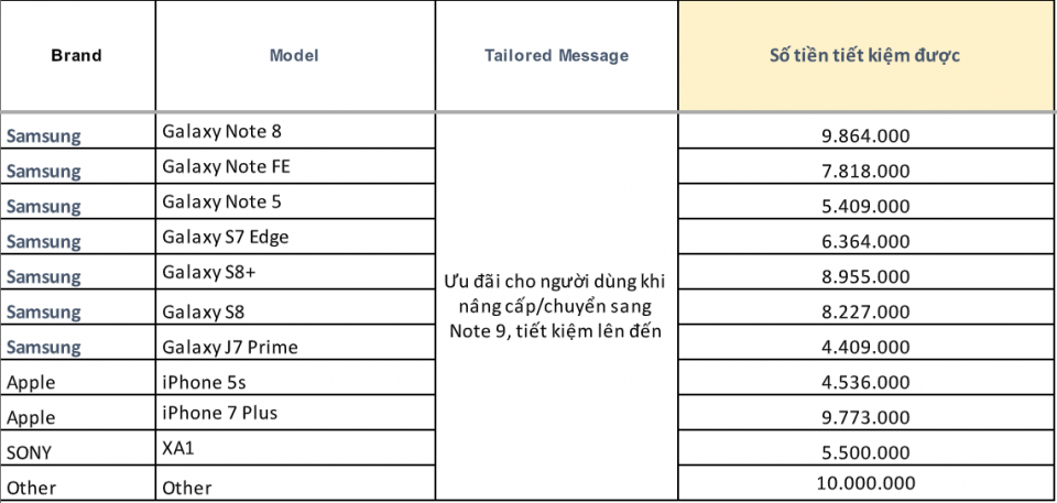 Sforum - Trang thông tin công nghệ mới nhất Capture-960x457 Bất ngờ khi "lên đời siêu phẩm" Galaxy Note9, tiết kiệm tới hơn 10 triệu đồng Sforum - Trang thông tin công nghệ mới nhất Capture-960x457 Bất ngờ khi "lên đời siêu phẩm" Galaxy Note9, tiết kiệm tới hơn 10 triệu đồng