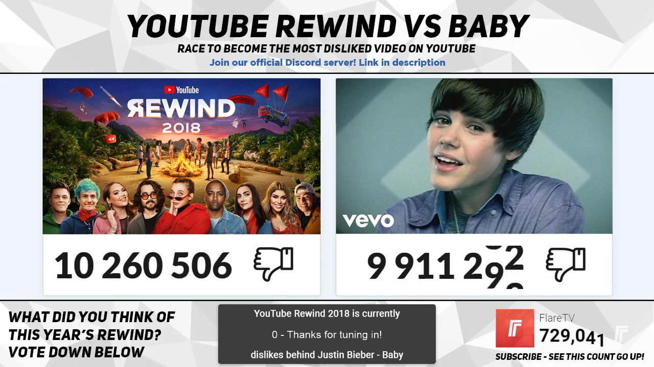 Vượt mặt cả Baby của Justin Bieber với hơn 10 triệu dislike