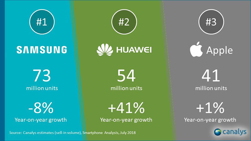 Sforum - Trang thông tin công nghệ mới nhất 01apple_800x450 Samsung vs Huawei - 