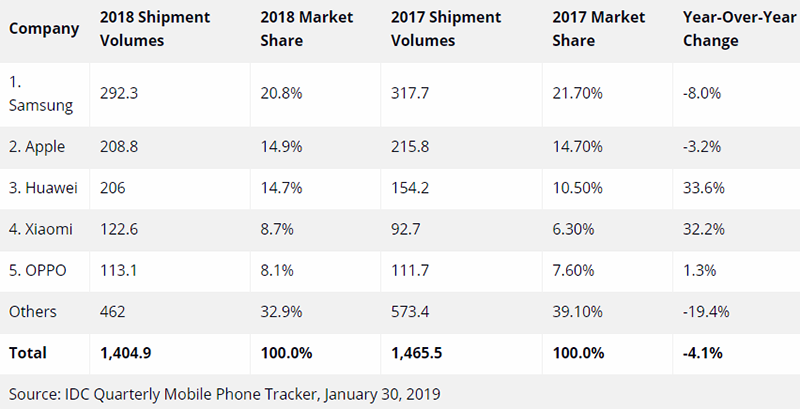 Sforum - Trang thông tin công nghệ mới nhất 2019-2-112-45-12_800x409 Samsung vs Huawei - 