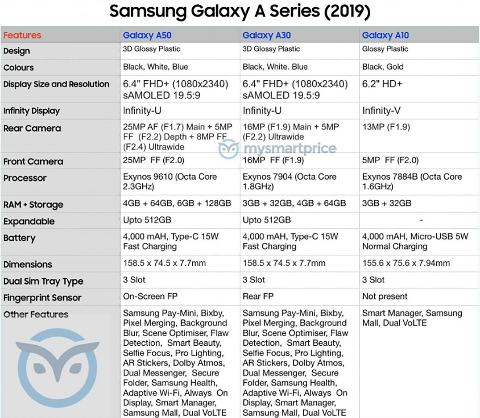 Sforum - Trang thông tin công nghệ mới nhất Galaxy-A50-ro-ri-thong-tin-2 Galaxy A50 lộ diện: Màn hình Infinity-U, camera selfie 25MP, 3 camera sau, cảm biến vân tay dưới màn hình 