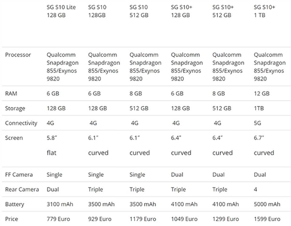 Sforum - Trang thông tin công nghệ mới nhất Samsung-Galaxy-S10-and-S10-Plus-an-S10e Đây là giá bán và các tùy chọn màu sắc trên bộ ba Galaxy S10 sắp ra mắt 