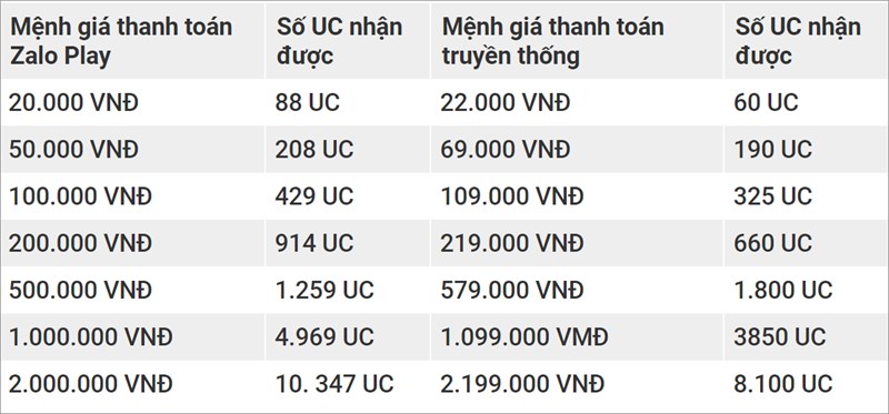 Sforum - Trang thông tin công nghệ mới nhất a2_1194x556-800-resize Cách thanh toán trên PUBG Mobile VN, rẻ hơn 20% so với bản quốc tế Sforum - Trang thông tin công nghệ mới nhất a2_1194x556-800-resize Cách thanh toán trên PUBG Mobile VN, rẻ hơn 20% so với bản quốc tế