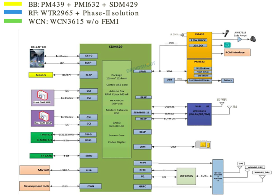 Sforum - Trang thông tin công nghệ mới nhất Nokia-TA-1182-Block-Diagram Nokia TA-1182, Snapdragon 429, pin 4,000 mAh đạt thêm chứng nhận trước khi đến tay người dùng 