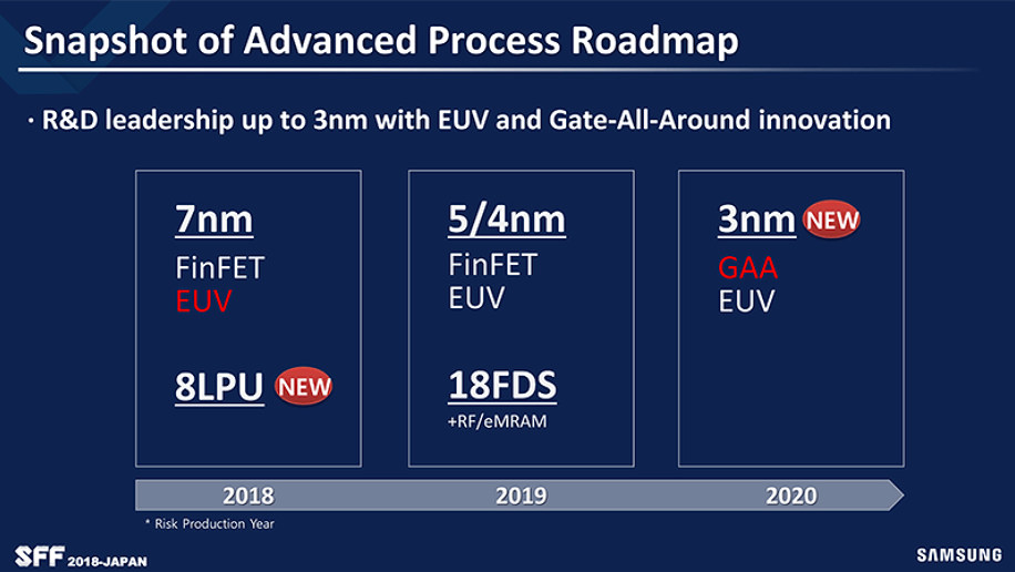 Sforum - Trang thông tin  công nghệ mới nhất samsung_foundry_risk_production_roadmap Samsung giới thiệu chip 3nm mới: Đột phá về hiệu năng, tiết kiệm năng lượng lên đến 50% so với chip 7nm 