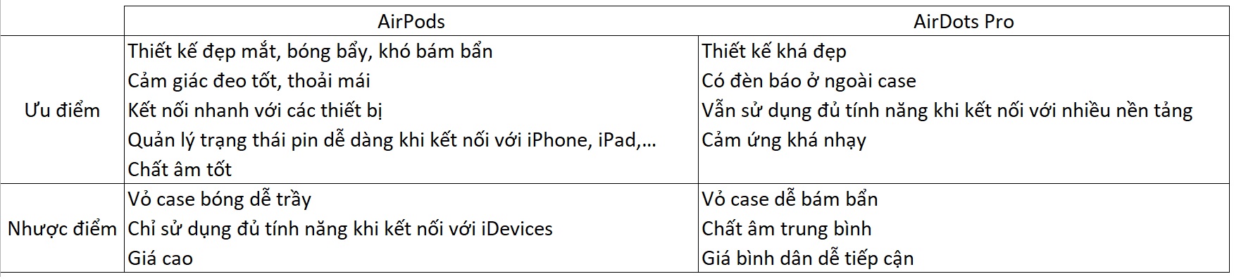 Sforum - Trang thông tin công nghệ mới nhất airpods-airdotspro-1 So sánh AirDots Pro và AirPods: Chọn Táo Tây hay Táo Tàu? 