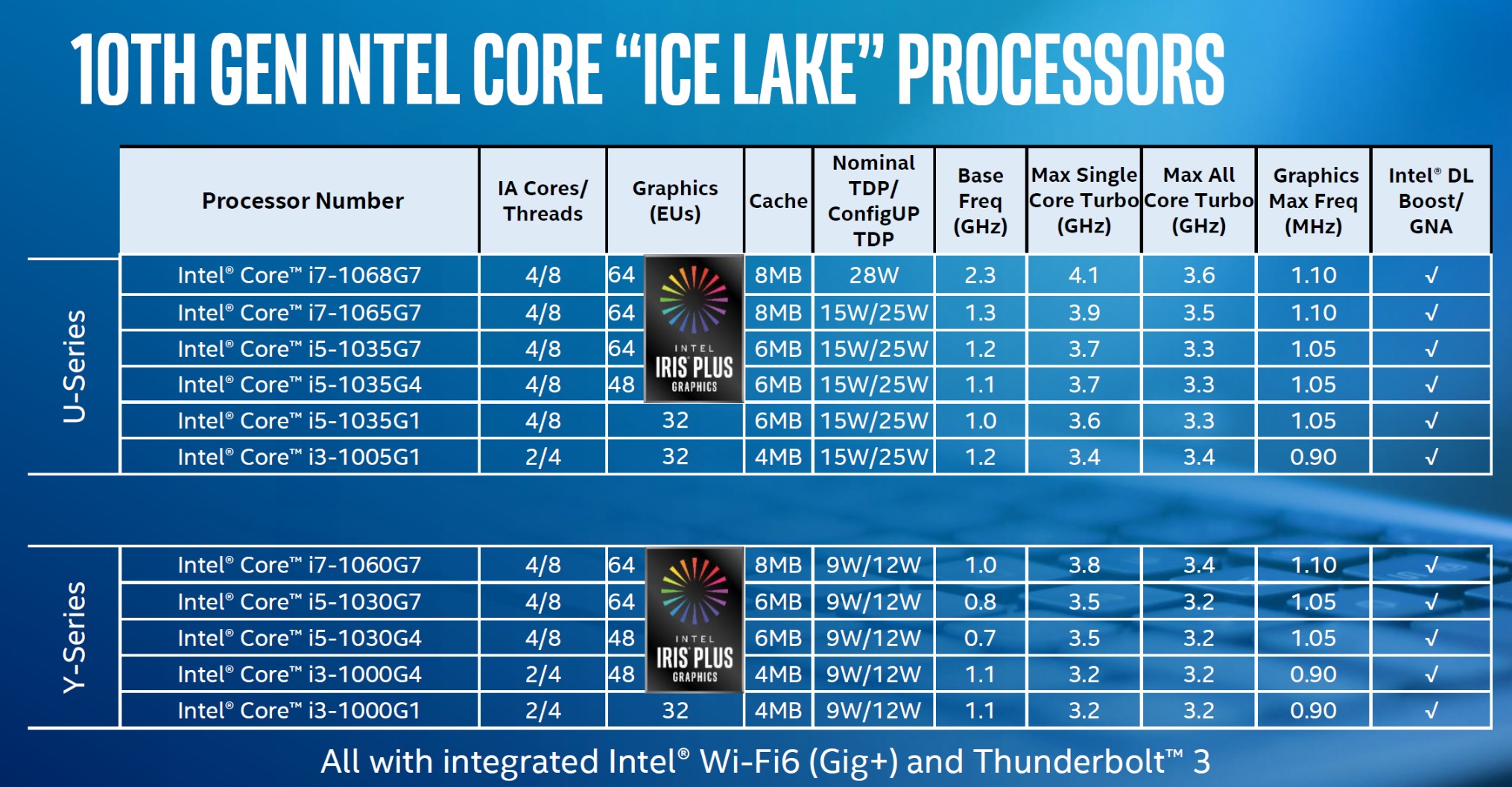 Sforum - Trang thông tin công nghệ mới nhất 10th_gen-100806954-orig-1 Đừng để cái mác Intel thế hệ 10 đánh lừa, Ice Lake và Comet Lake là hai thái cực hoàn toàn khác nhau 