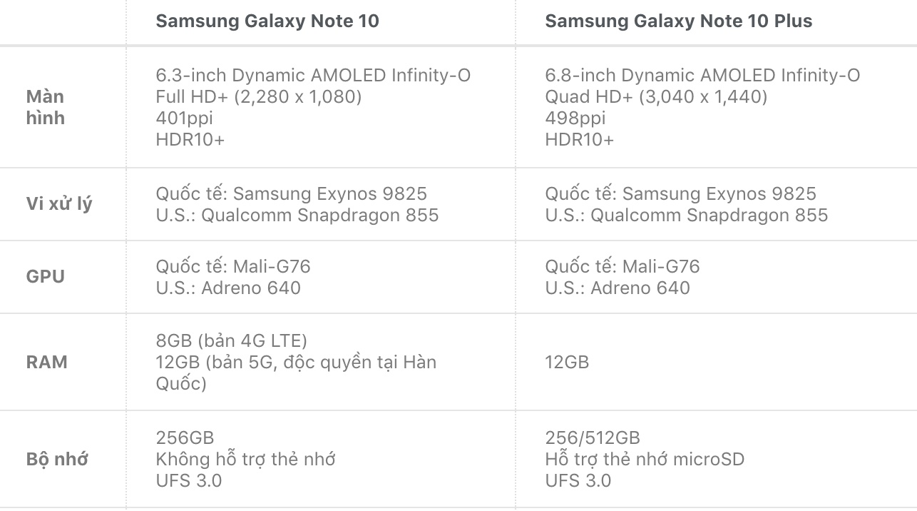 Sforum - Trang thông tin công nghệ mới nhất Screen-Shot-2019-08-08-at-10.21.10 So sánh cấu hình chi tiết Galaxy Note 10 và Galaxy Note 10 Plus: Phiên bản Plus có gì khác biệt? Sforum - Trang thông tin công nghệ mới nhất Screen-Shot-2019-08-08-at-10.21.10 So sánh cấu hình chi tiết Galaxy Note 10 và Galaxy Note 10 Plus: Phiên bản Plus có gì khác biệt?