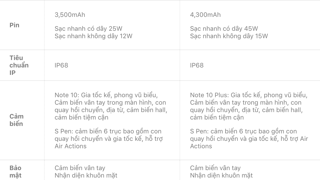 Sforum - Trang thông tin công nghệ mới nhất Screen-Shot-2019-08-08-at-10.21.35 So sánh cấu hình chi tiết Galaxy Note 10 và Galaxy Note 10 Plus: Phiên bản Plus có gì khác biệt? Sforum - Trang thông tin công nghệ mới nhất Screen-Shot-2019-08-08-at-10.21.35 So sánh cấu hình chi tiết Galaxy Note 10 và Galaxy Note 10 Plus: Phiên bản Plus có gì khác biệt?