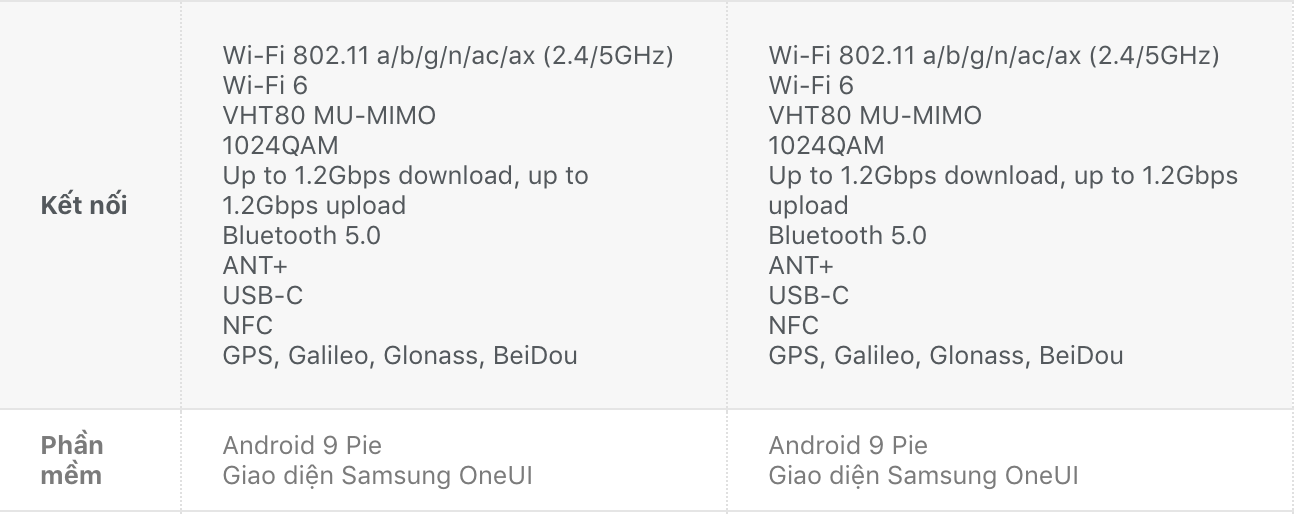 Sforum - Trang thông tin công nghệ mới nhất Screen-Shot-2019-08-08-at-10.22.01 So sánh cấu hình chi tiết Galaxy Note 10 và Galaxy Note 10 Plus: Phiên bản Plus có gì khác biệt? Sforum - Trang thông tin công nghệ mới nhất Screen-Shot-2019-08-08-at-10.22.01 So sánh cấu hình chi tiết Galaxy Note 10 và Galaxy Note 10 Plus: Phiên bản Plus có gì khác biệt?