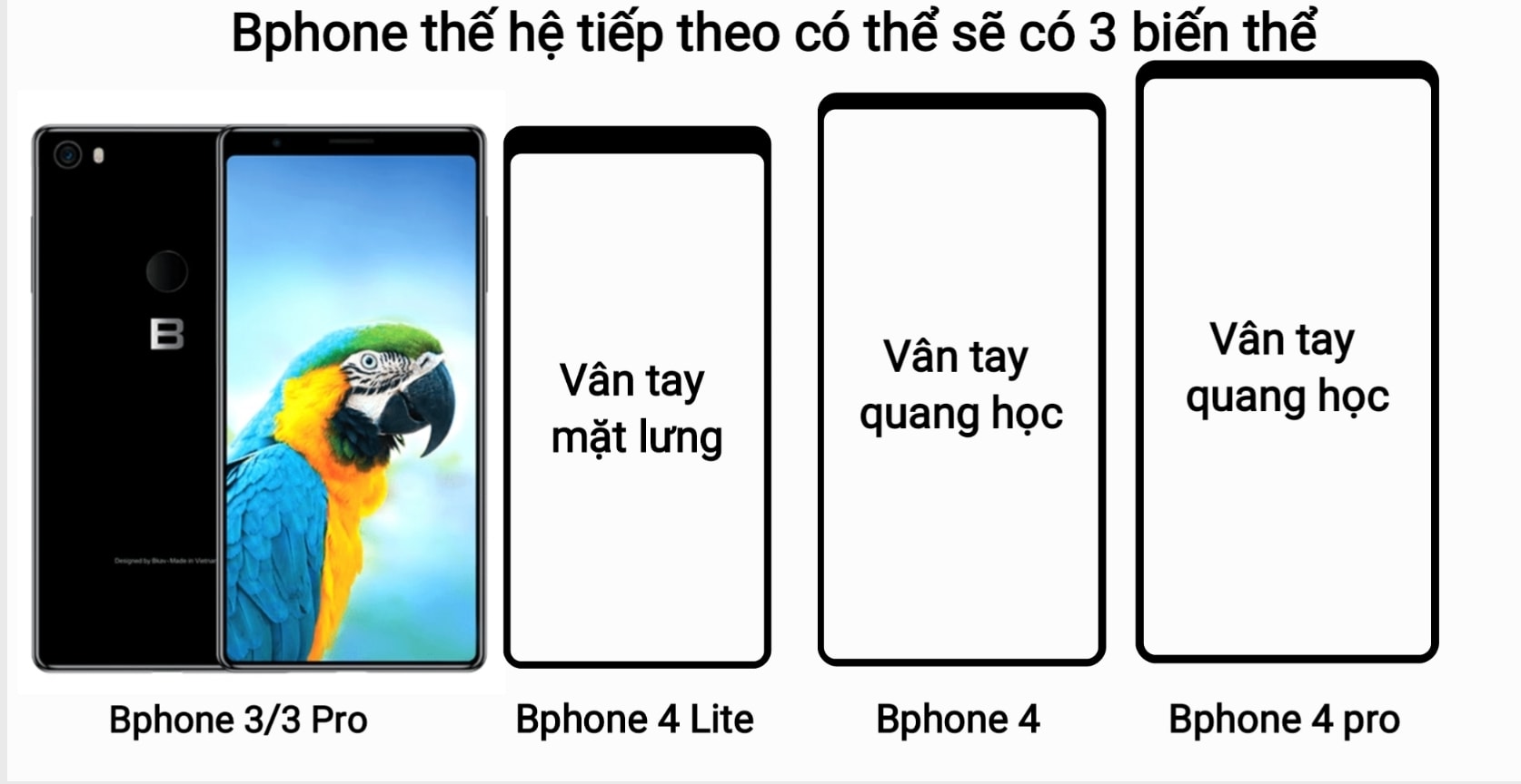 Sforum - Trang thông tin công nghệ mới nhất 69620474_2352337481551117_3369684014473412608_o Bphone 4 lộ thông số cấu hình, sẽ có 3 phiên bản, ra mắt vào tháng 10 tới 
