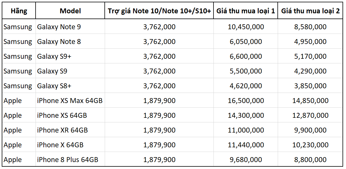 Sforum - Trang thông tin công nghệ mới nhất bang-gia-thu-cu-doi-moi-galaxy-note-10 Tiết kiệm 14 triệu khi tham gia lên đời Galaxy Note 10|Note 10+ và Galaxy S10+ cùng CellphoneS 