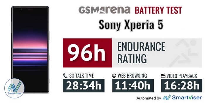 Sforum - Trang thông tin công nghệ mới nhất gsmarena_313 Đánh giá Sony Xperia 5: Phiên bản nhỏ hơn nhưng không hề kém cạnh của Xperia 1 