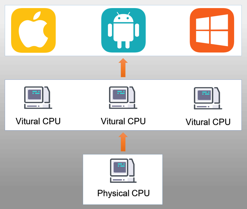 Cách Kiểm Tra CPU Có Hỗ Trợ Ảo Hóa Không