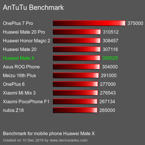 Sforum - Trang thông tin công nghệ mới nhất antutu-huawei-mate-x Một ngày trải nghiệm với Huawei Mate X: Có xứng tầm đối thủ của Galaxy Fold? Sforum - Trang thông tin công nghệ mới nhất antutu-huawei-mate-x Một ngày trải nghiệm với Huawei Mate X: Có xứng tầm đối thủ của Galaxy Fold?