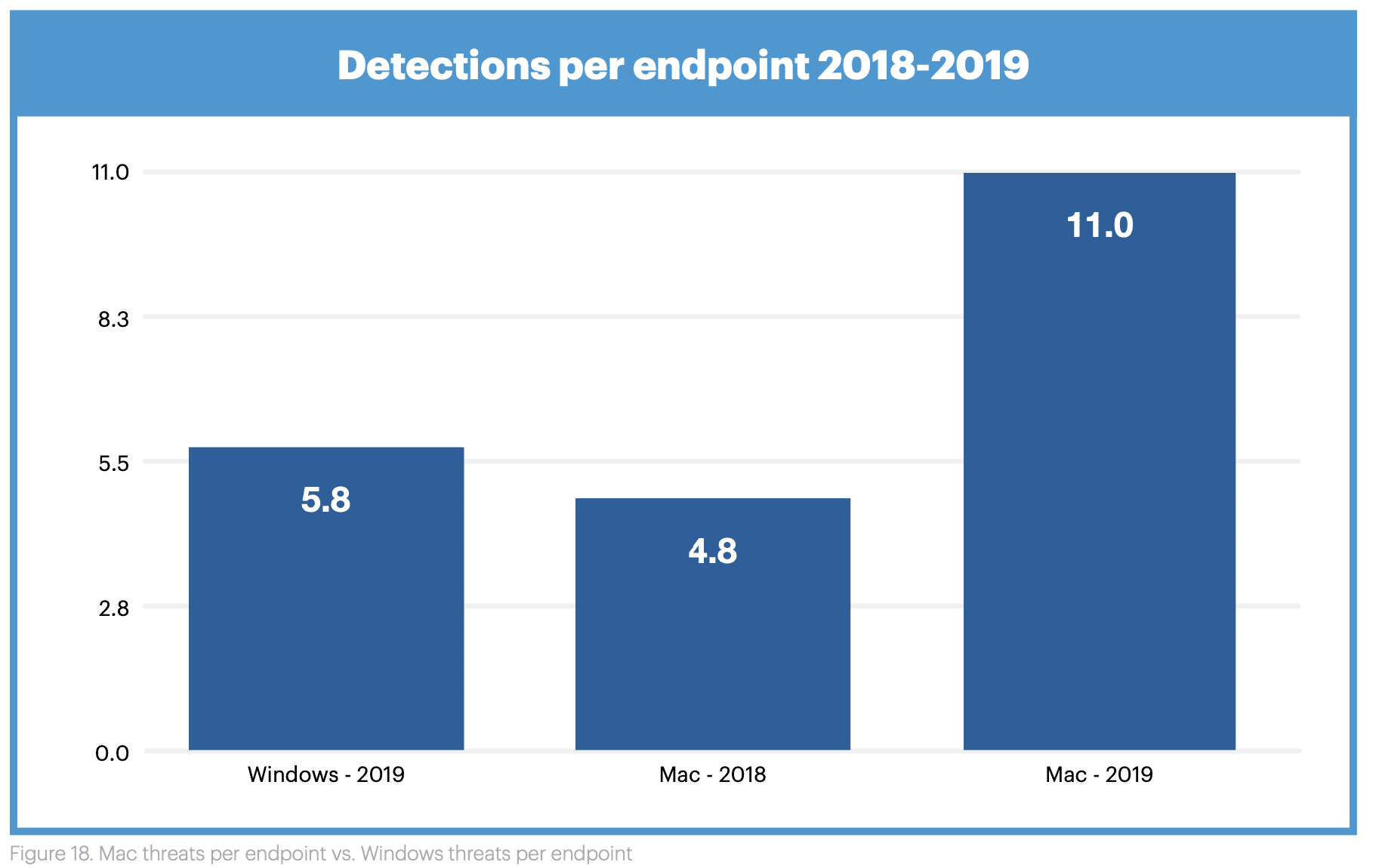 Sforum - Trang thông tin công nghệ mới nhất mac-malware Mối đe dọa về mã độc trên Mac hiện nay còn cao hơn trên Windows PC Sforum - Trang thông tin công nghệ mới nhất mac-malware Mối đe dọa về mã độc trên Mac hiện nay còn cao hơn trên Windows PC