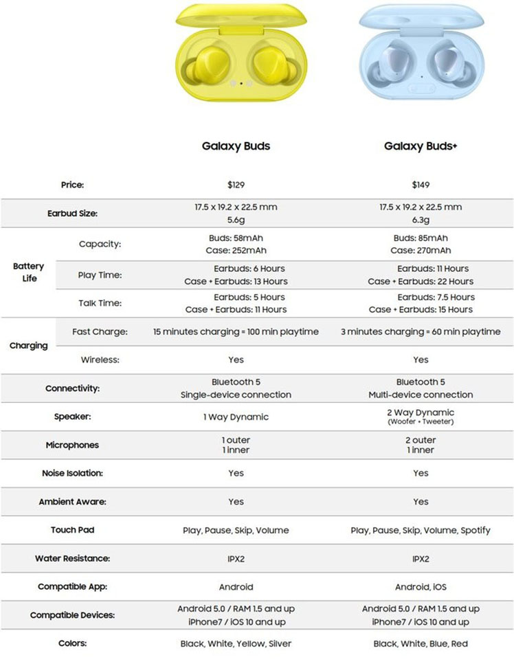 Sforum - Trang thông tin công nghệ mới nhất tren-tay-Galaxy-Buds-Plus-9 Chưa ra mắt, Galaxy Buds+ đã xuất hiện trong video trên tay đánh giá Sforum - Trang thông tin công nghệ mới nhất tren-tay-Galaxy-Buds-Plus-9 Chưa ra mắt, Galaxy Buds+ đã xuất hiện trong video trên tay đánh giá