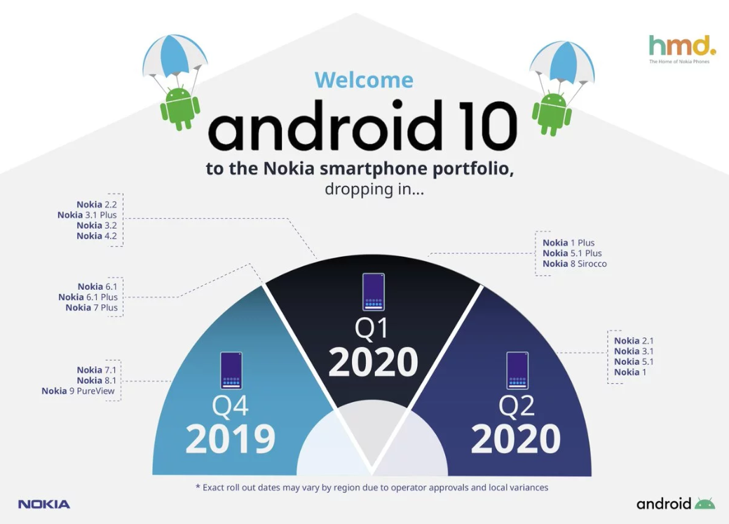 Sforum - Trang thông tin công nghệ mới nhất lich-cũ HMD Global phát hành lịch cập nhật Android 10 cho smartphone Nokia 