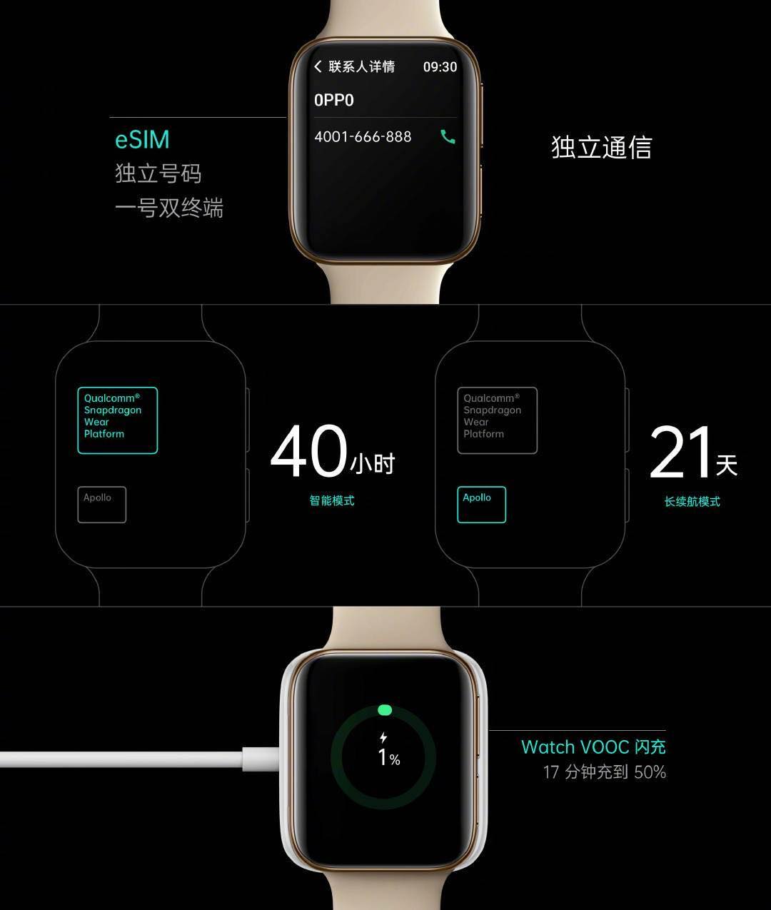Sforum - Trang thông tin công nghệ mới nhất photo-1-15834882378451158485628 OPPO Watch ra mắt: Thiết kế giống Apple Watch, tích hợp sạc nhanh VOOC, hỗ trợ ECG, giá từ 5 triệu đồng 