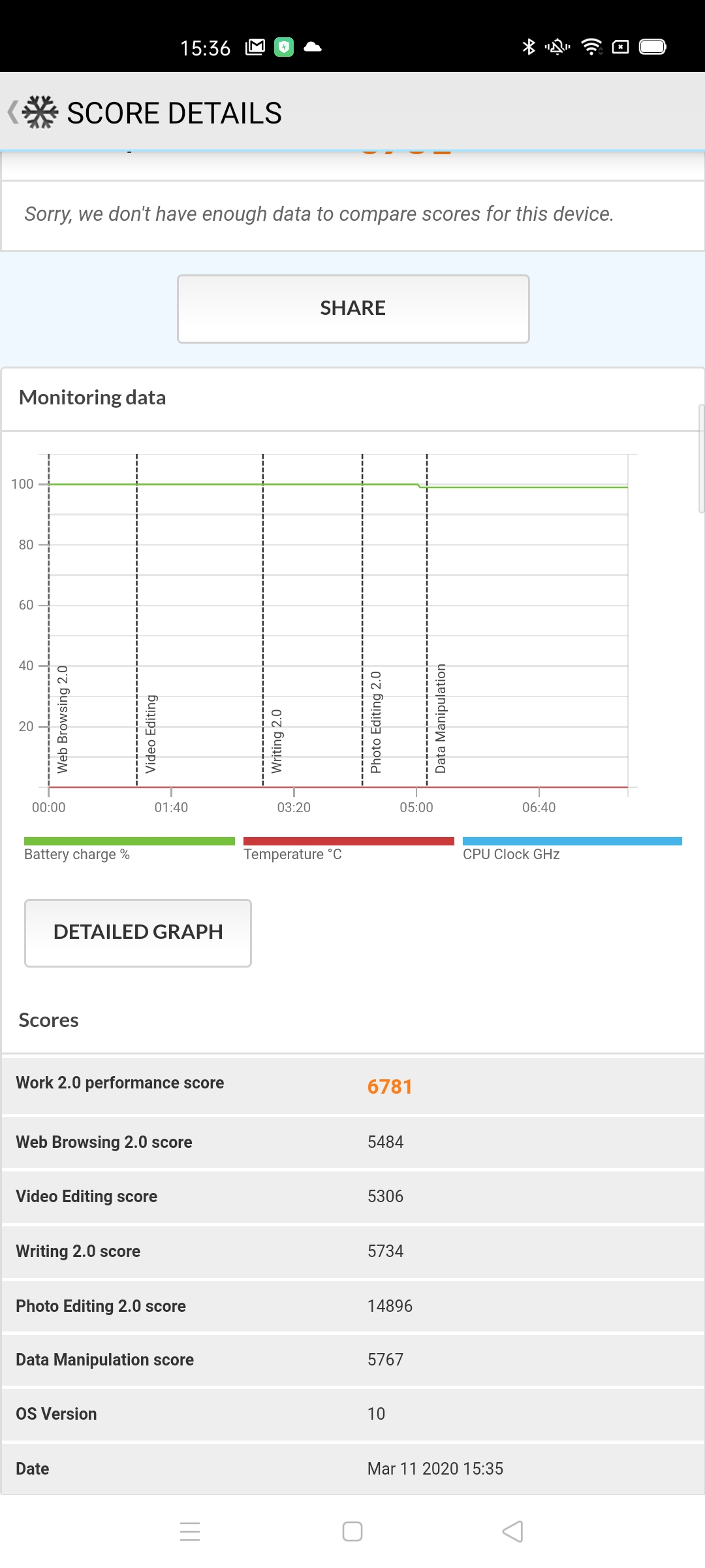 Sforum - Trang thông tin công nghệ mới nhất Screenshot_2020-03-11-15-36-04-98_8610a1c645feb99966fda5f16f12aeb7 MediaTek bị cáo buộc gian lận điểm hiệu năng trong nhiều năm nay, công ty phản hồi rằng đó là chuyện bình thường 
