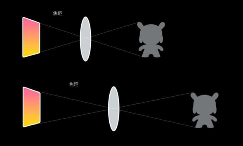 Sforum - Trang thông tin công nghệ mới nhất mi-10-youth-1 Xiaomi giải thích cách thức hoạt động của camera "tàu ngầm" trên Mi 10 Youth 