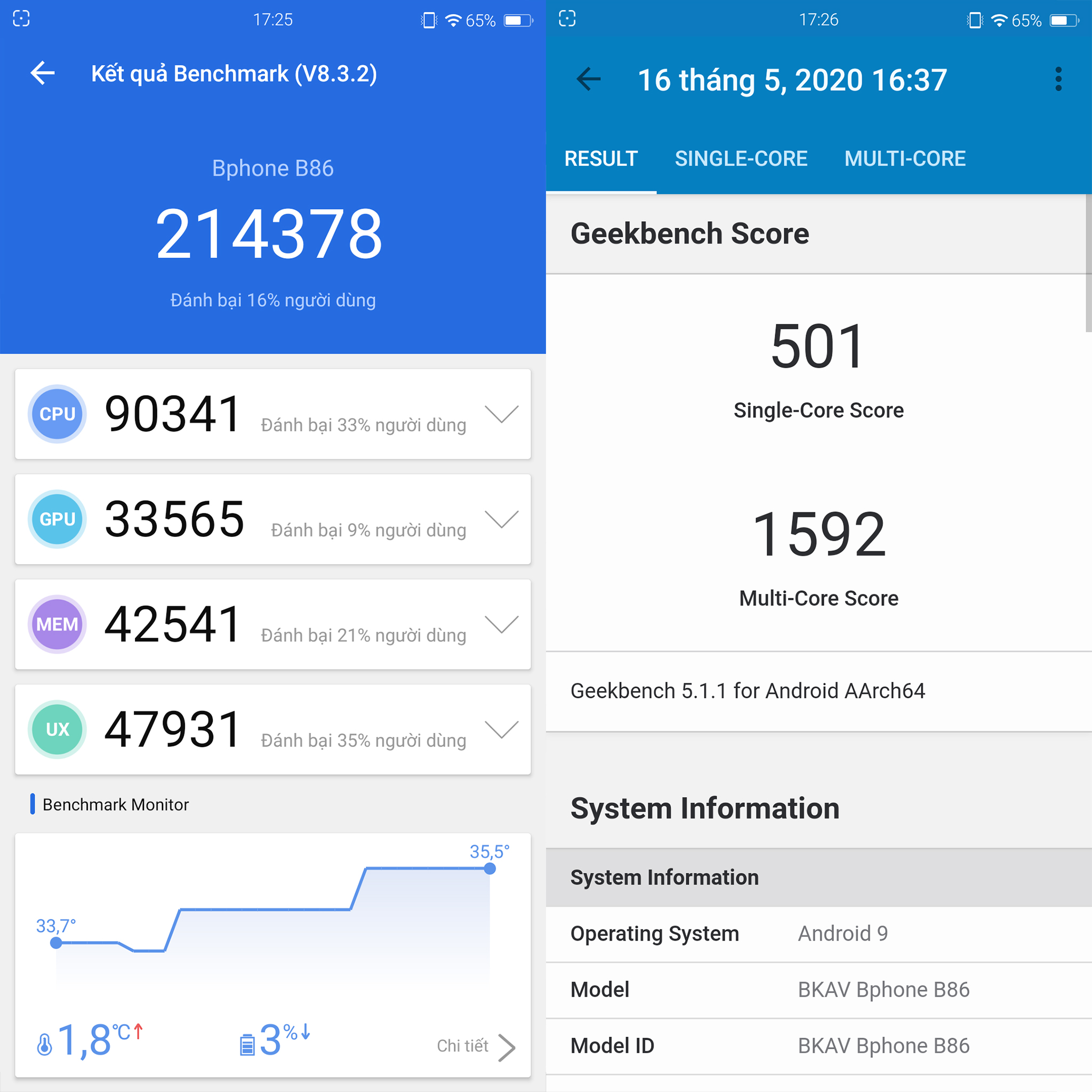 Điểm hiệu năng Antutu/Geekbench của Bphone B86