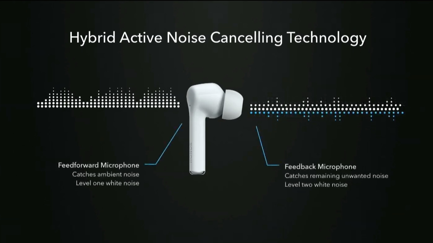 Sforum - Trang thông tin công nghệ mới nhất TN-17 Đánh giá Honor Magic Earbuds: Liệu đây có phải là bản sao của chiếc Apple AirPod Pro? Sforum - Trang thông tin công nghệ mới nhất TN-17 Đánh giá Honor Magic Earbuds: Liệu đây có phải là bản sao của chiếc Apple AirPod Pro?