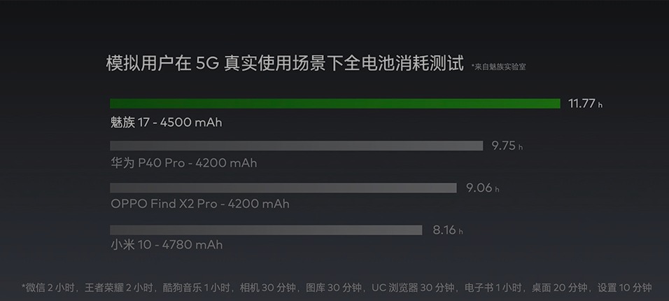 Sforum - Trang thông tin công nghệ mới nhất download-5 Meizu 17 series ra mắt: Snapdragon 865, camera 3D, hỗ trợ sạc không dây 