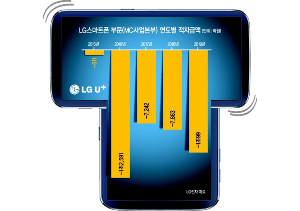 Sforum - Trang thông tin công nghệ mới nhất lg-wing-2 LG Wing lộ diện với thiết kế hai màn hình 