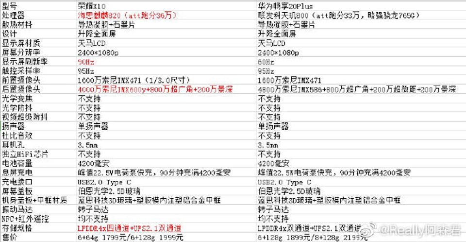 Sforum - Trang thông tin công nghệ mới nhất thong-tin-Huawei-Enjoy-20-Plus-1 Rò rỉ thông tin Huawei Enjoy 20 Plus: Chip Dimensity 800, RAM 8GB, 4 camera sau và pin 4,200 mAh Sforum - Trang thông tin công nghệ mới nhất thong-tin-Huawei-Enjoy-20-Plus-1 Rò rỉ thông tin Huawei Enjoy 20 Plus: Chip Dimensity 800, RAM 8GB, 4 camera sau và pin 4,200 mAh