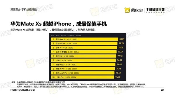 Sforum - Trang thông tin công nghệ mới nhất phone-recycling-3 Xiaomi là thương hiệu smartphone giữ giá tốt nhất nửa đầu năm 2020 