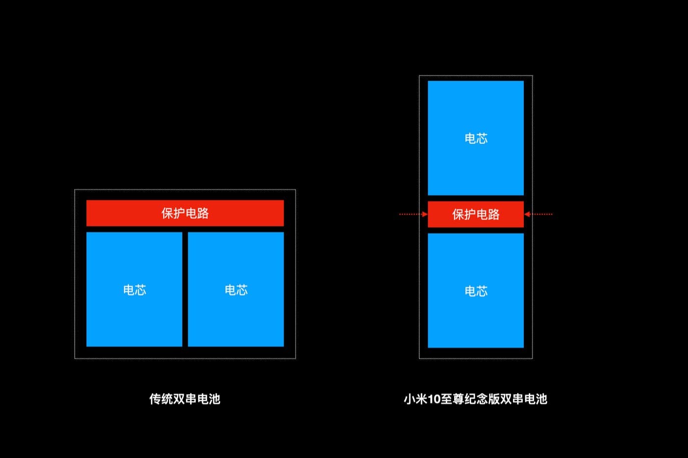 Sforum - Trang thông tin công nghệ mới nhất 20200812_202338_992 Giải mã bộ sạc 120W và tốc độ "ánh sáng" đầy 4,500mAh trong 23 phút trên Xiaomi Mi 10 Ultra 