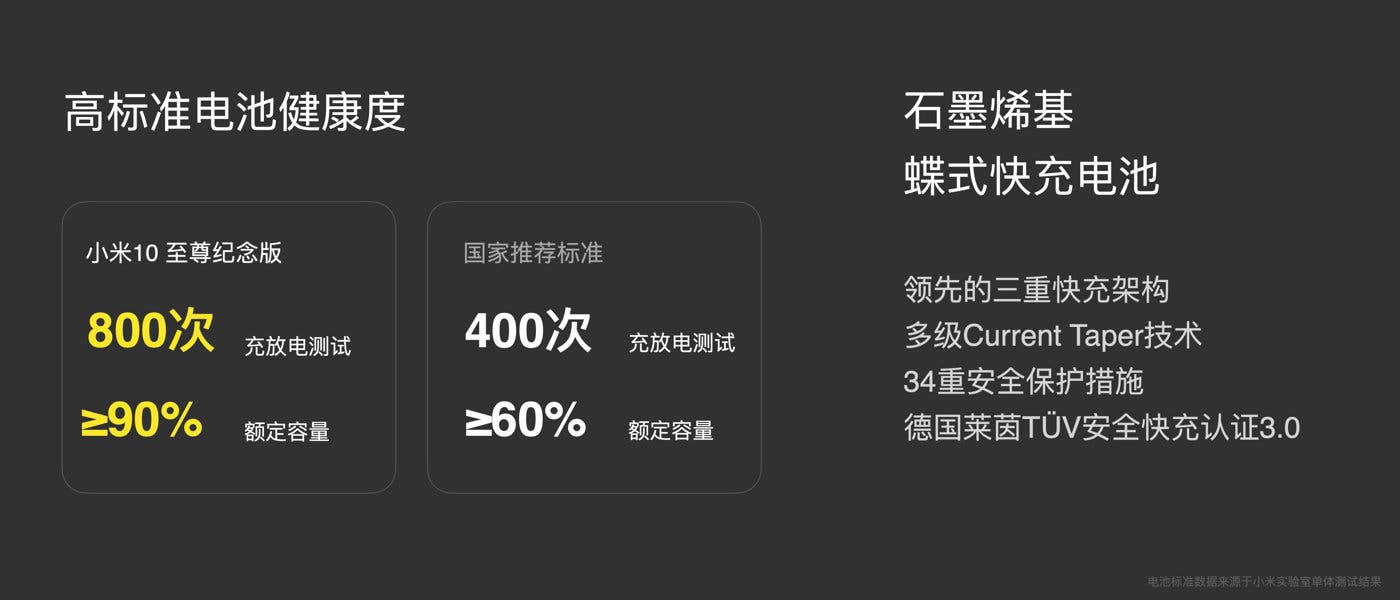 Sforum - Trang thông tin công nghệ mới nhất 8345c393ly1ghntejwv9pj212w0gogpe Giải mã bộ sạc 120W và tốc độ "ánh sáng" đầy 4,500mAh trong 23 phút trên Xiaomi Mi 10 Ultra 