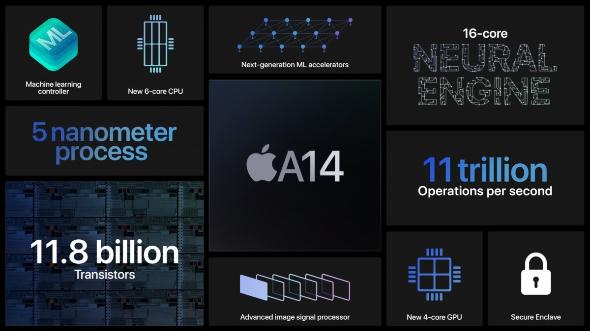 Sforum - Trang thông tin công nghệ mới nhất gsmarena_001-1 Tìm hiểu về Apple A14 Bionic: Chip 5nm mạnh đến cỡ nào, có hơn Apple A12Z? 