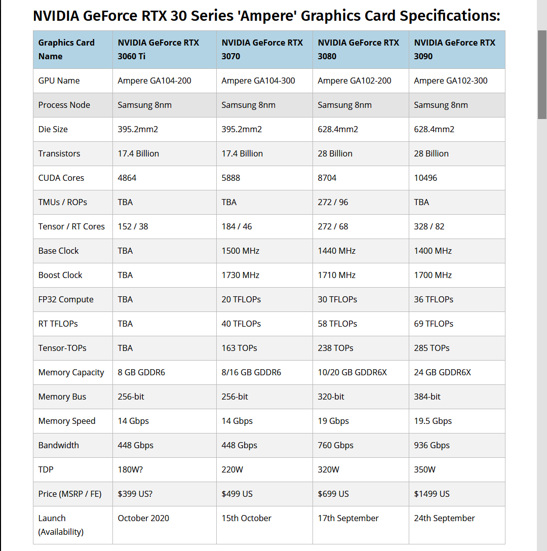 Sforum - Trang thông tin công nghệ mới nhất specs Lộ diện NVIDIA RTX 3060 Ti nhiều nhân Cuda hơn cả RTX 2080 Ti, ăn ít điện hơn, giá bằng 1/3 