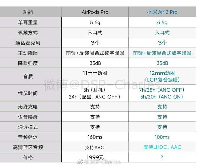 Sforum - Trang thông tin công nghệ mới nhất Xiaomi-a-1 Rò rỉ thông số kĩ thuật Xiaomi Mi Air 2 Pro 