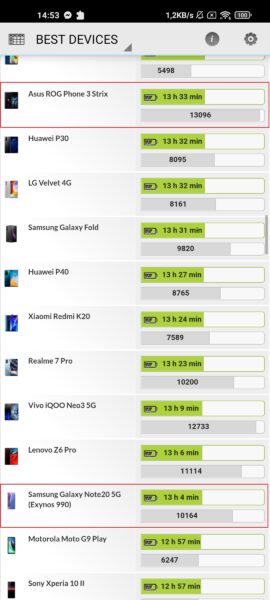 Sforum - Trang thông tin công nghệ mới nhất 1604303632138-270x600 Đánh giá pin Xiaomi Mi 10T Pro: Màn hình 144Hz liệu có tốn pin? 