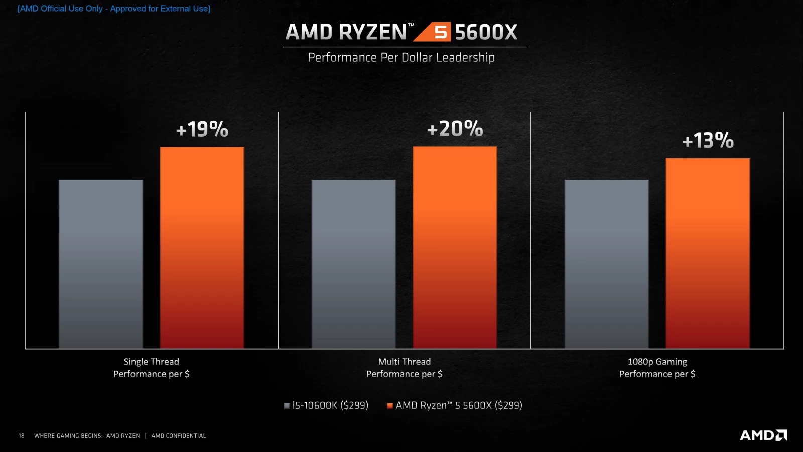 Ryzen 5 5600X