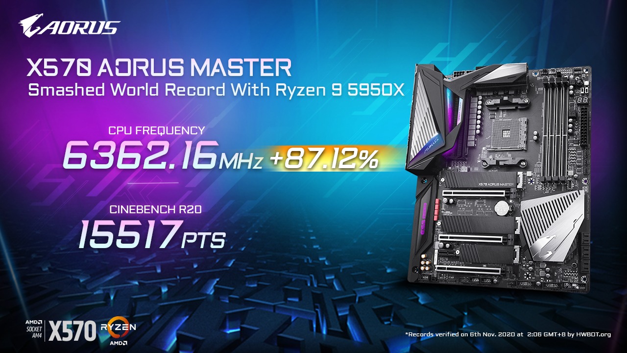Ryzen 9 5950X