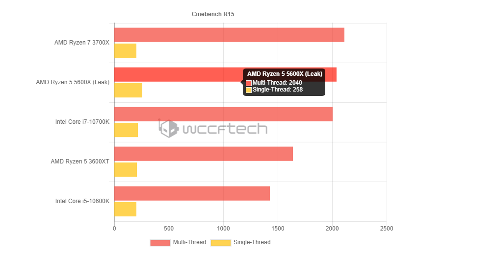 Ryzen 5 5600X