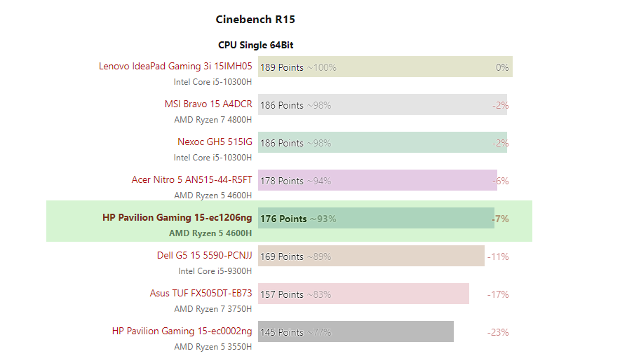HP Pavilion Gaming 15 EC1054AX
