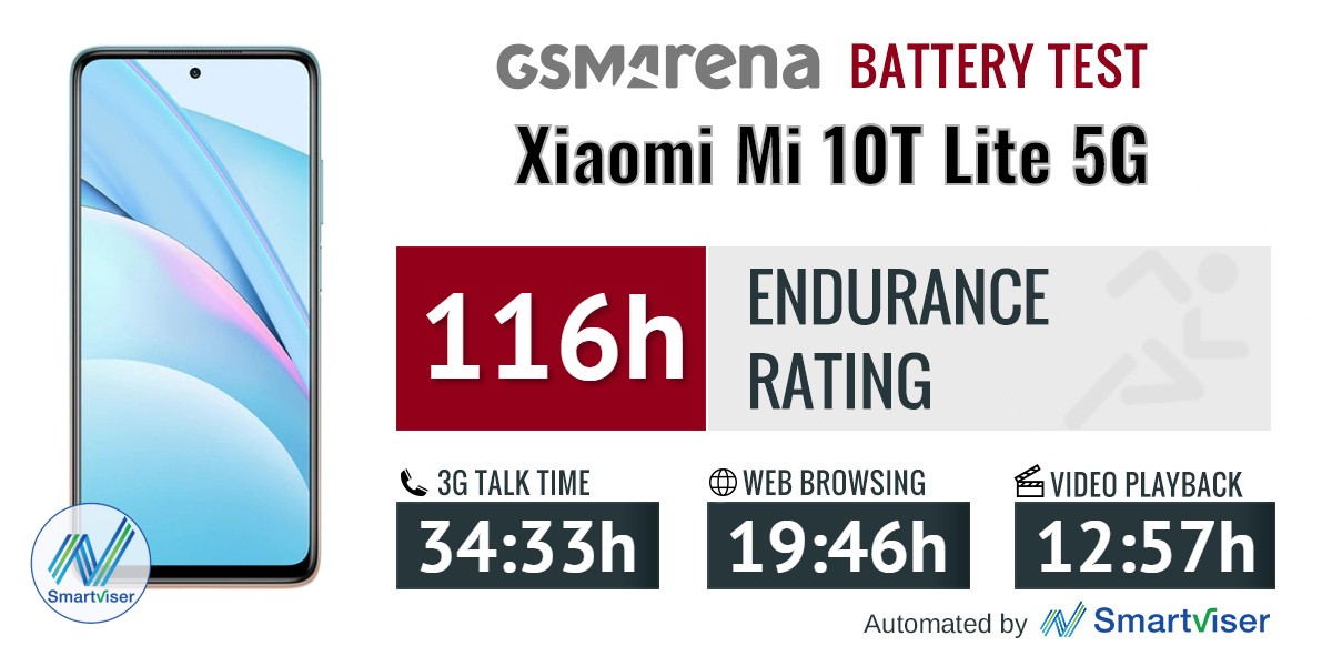 Đáng giá Xiaomi Mi 10T Lite 5G