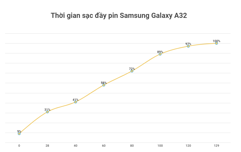 Galaxy A32