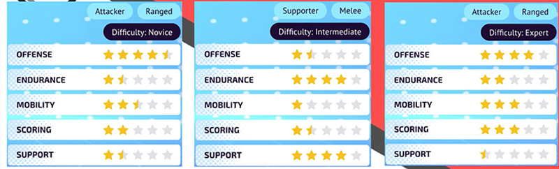 Sforum - Trang thông tin công nghệ mới nhất bang-chi-so-3 Những điều bạn cần biết để chơi tốt tựa game Moba Pokemon Unite 