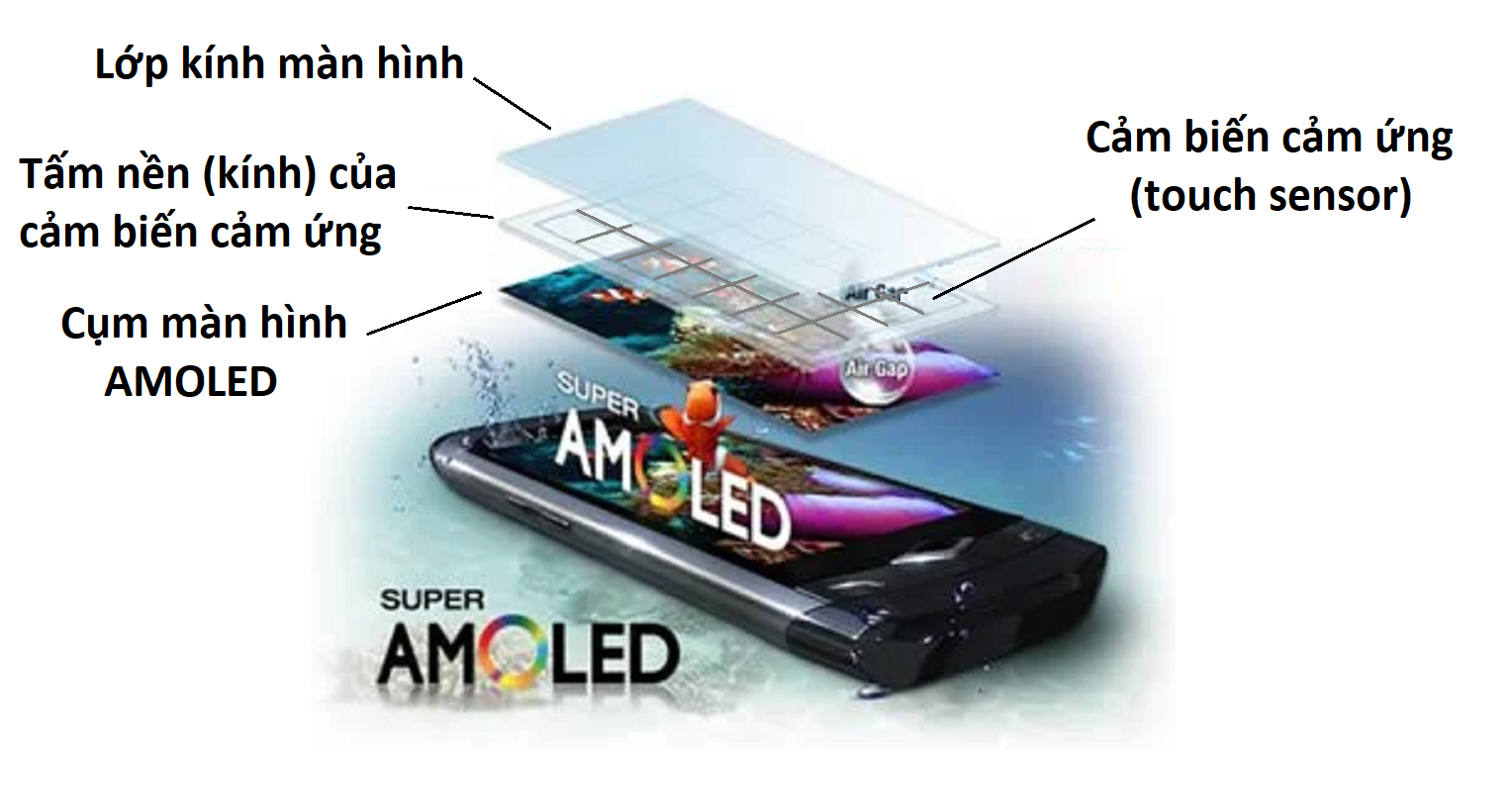 02. Màn hình AMOLED